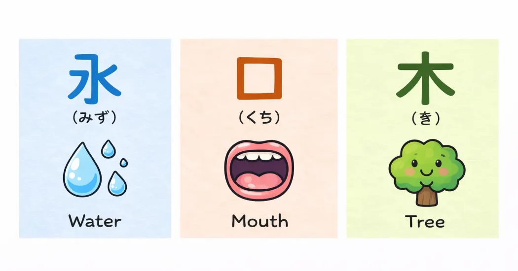 water-mouth-tree-kanji radicals