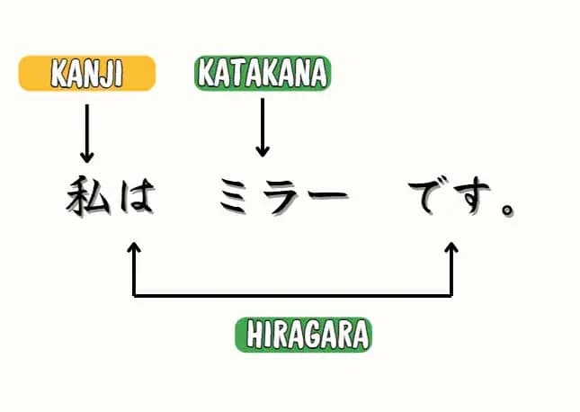 Example for Japanese Alphabet