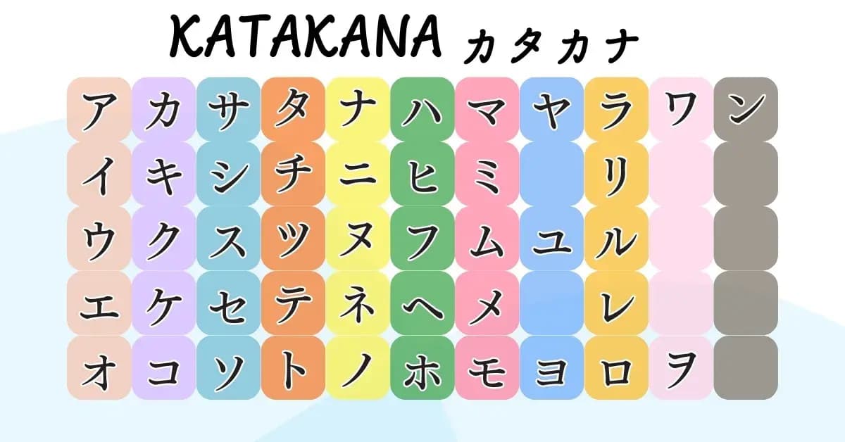 Katakana Chart