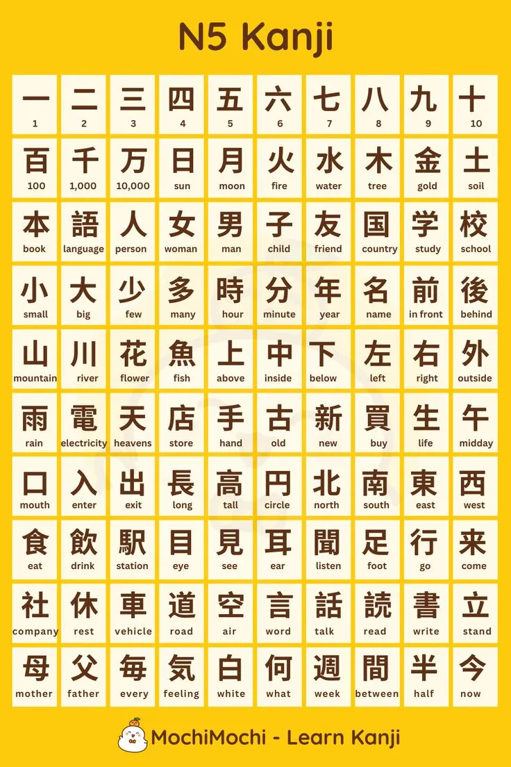  japanese writing system
