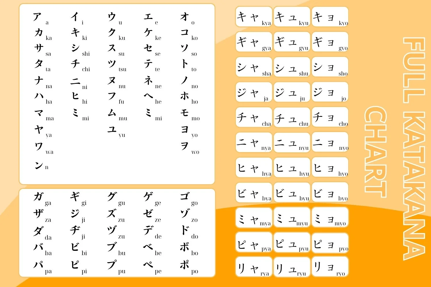  Katakana chart