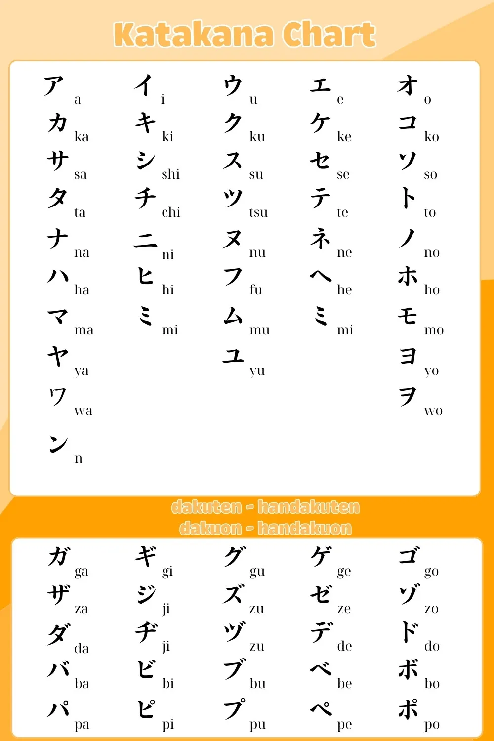  Katakana chart