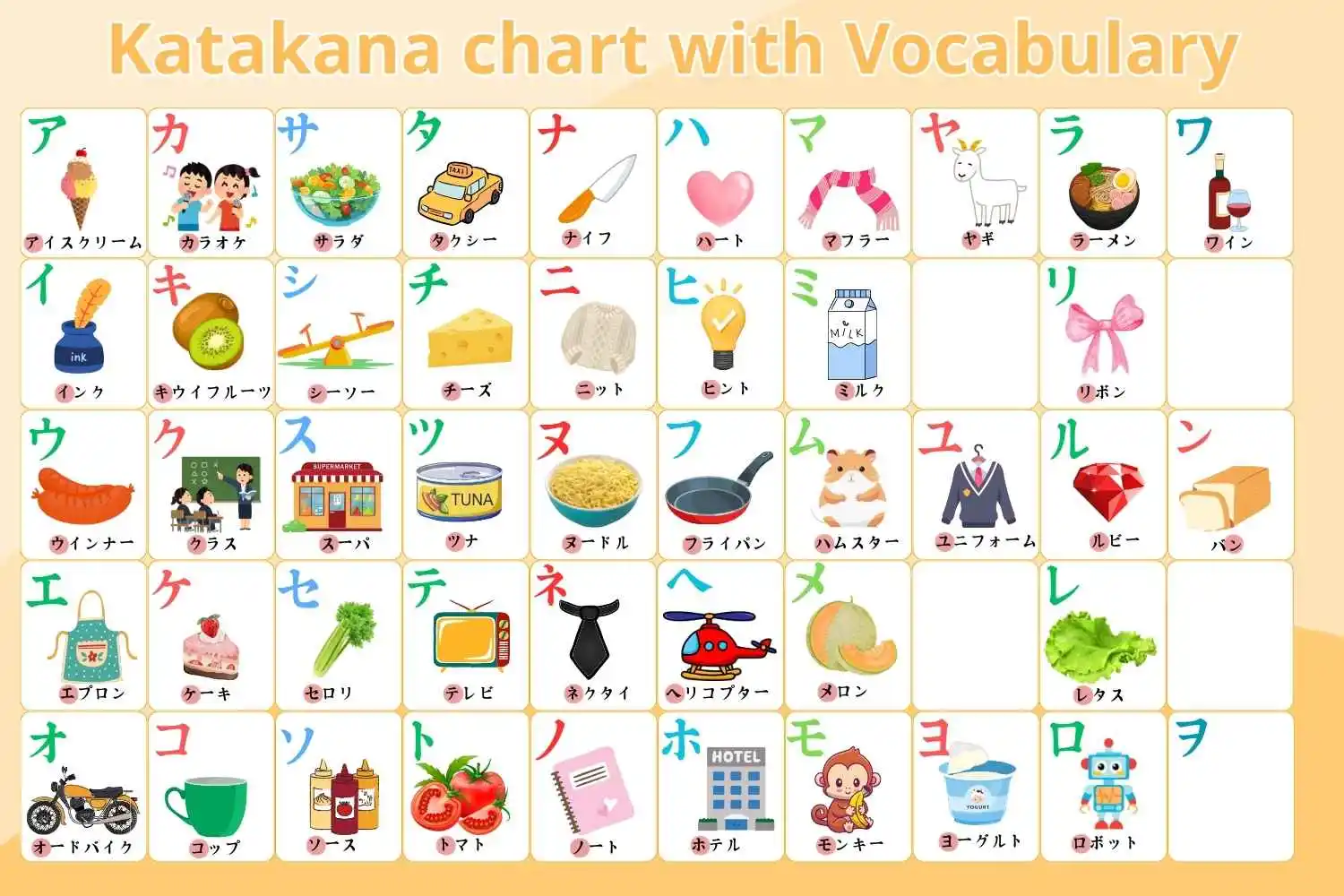  Katakana chart