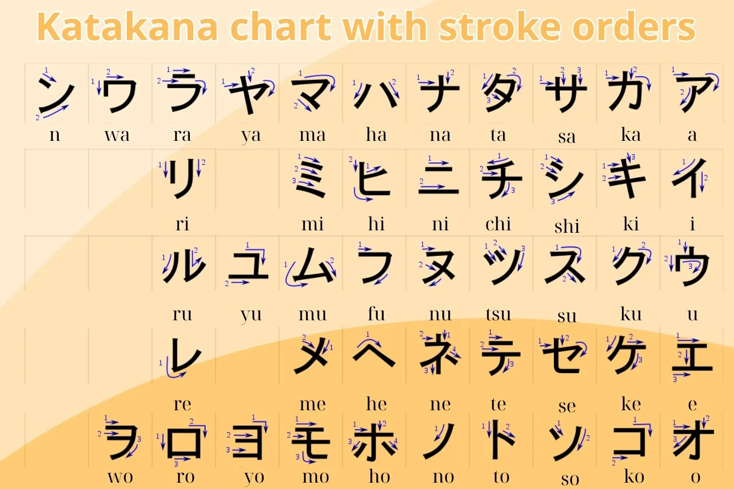  Katakana chart