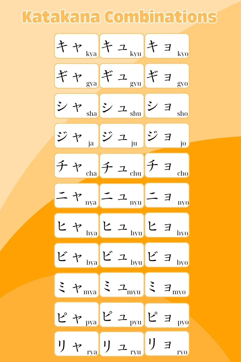  Katakana chart