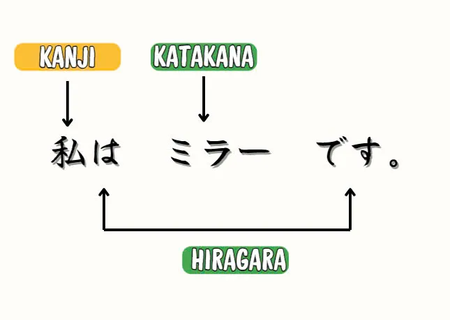 japanese alphabet