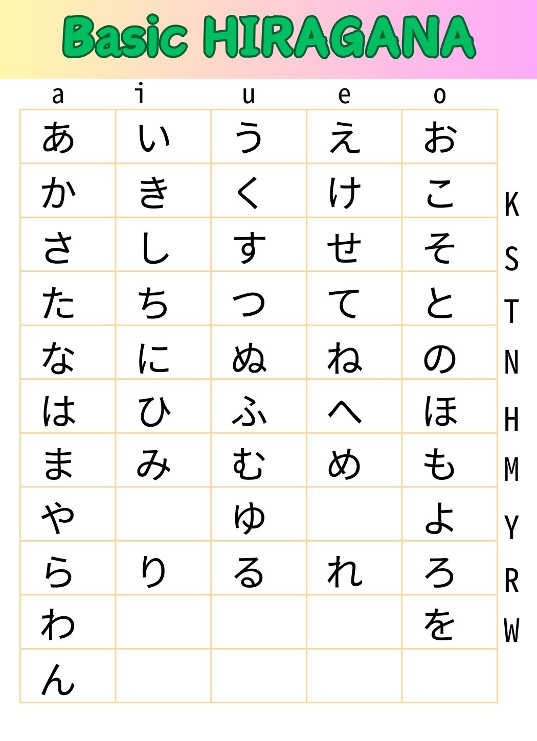 katakana vs hiragana