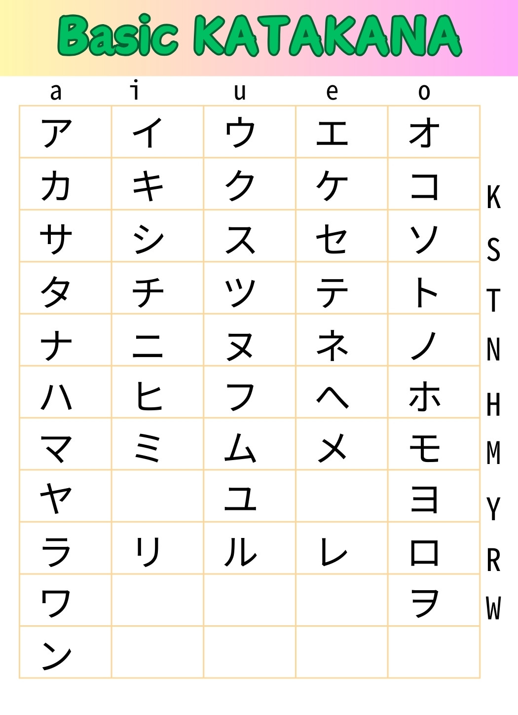 katakana vs hiragana