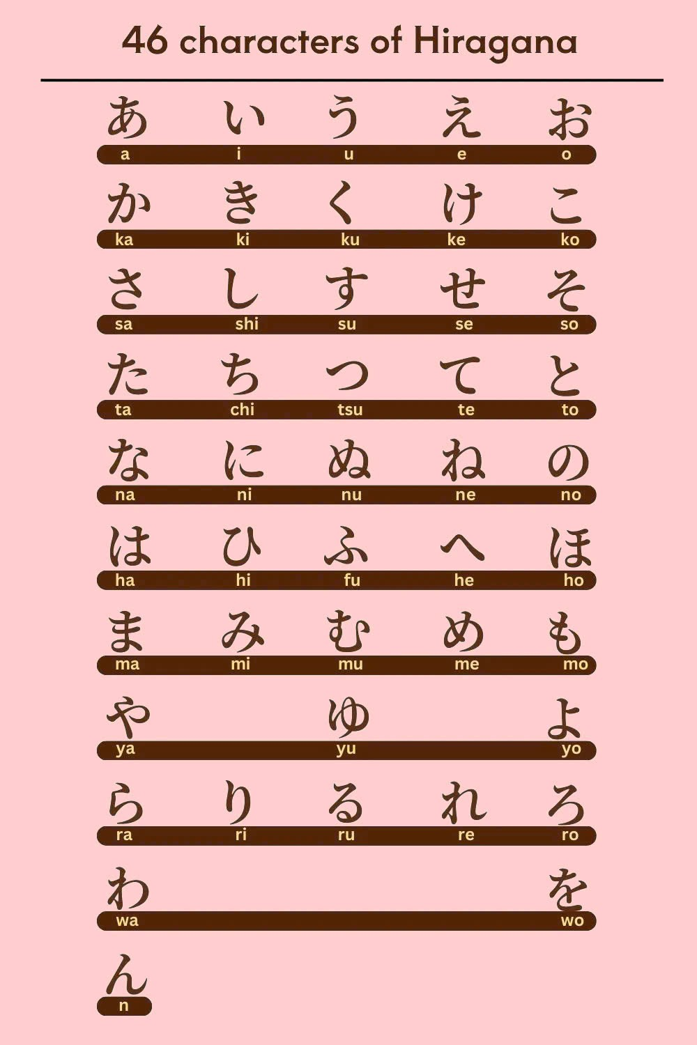 Hiragana chart