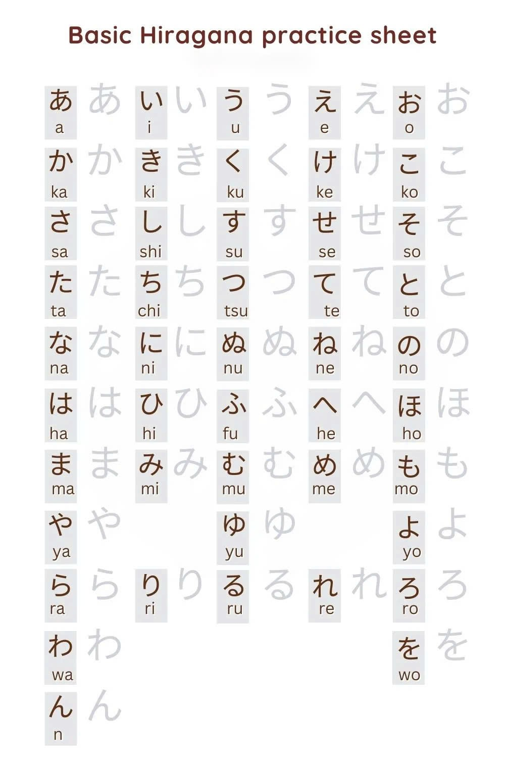 Hiragana chart