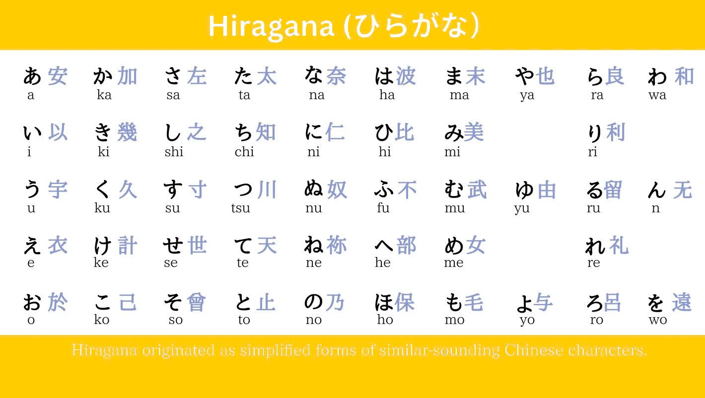 hiragana chart