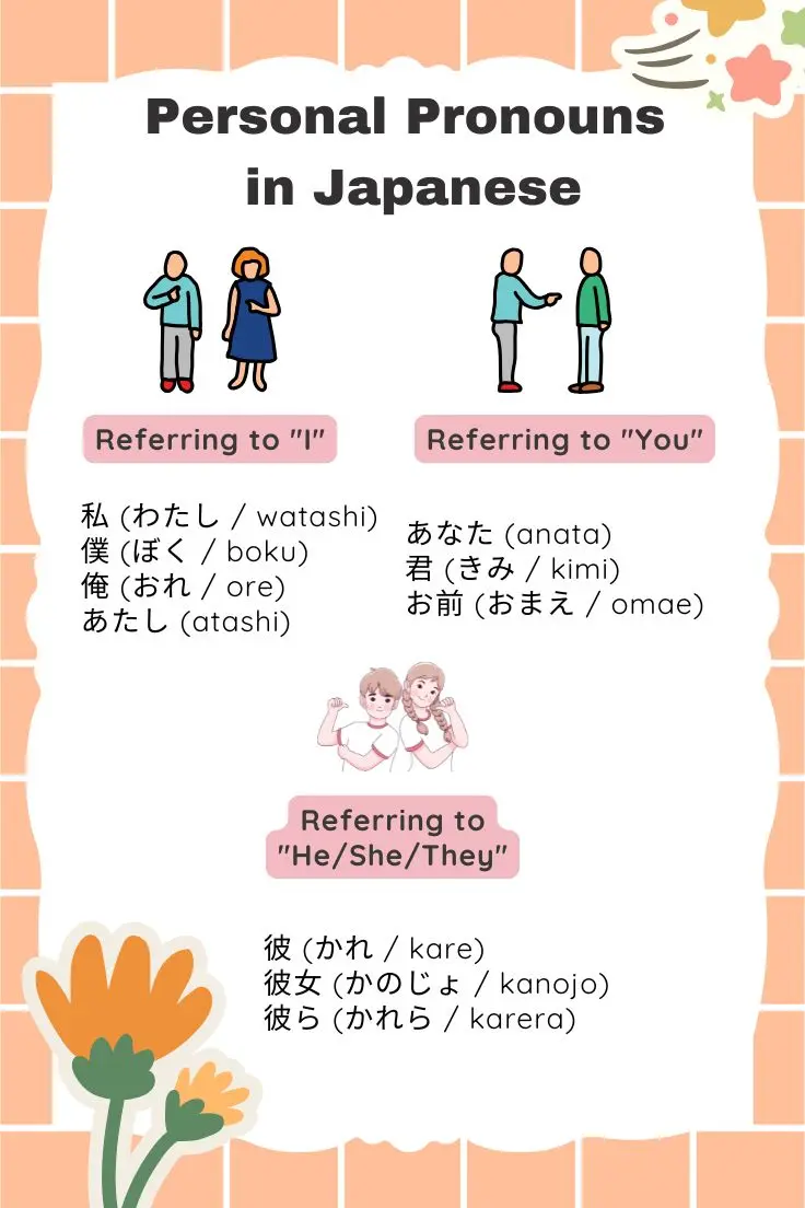 japanese pronouns