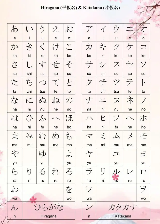 how long does it take to learn japanese