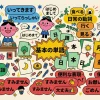 100+ Japanese Words Every Beginner Must Know
