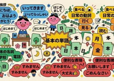 100+ Japanese Words Every Beginner Must Know