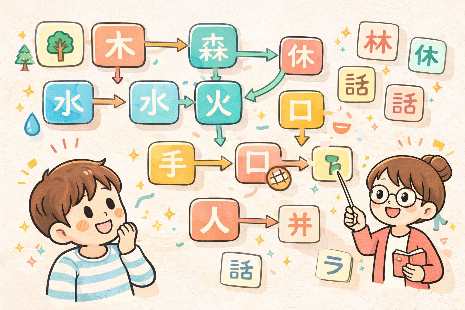 Start with radicals, not brute force