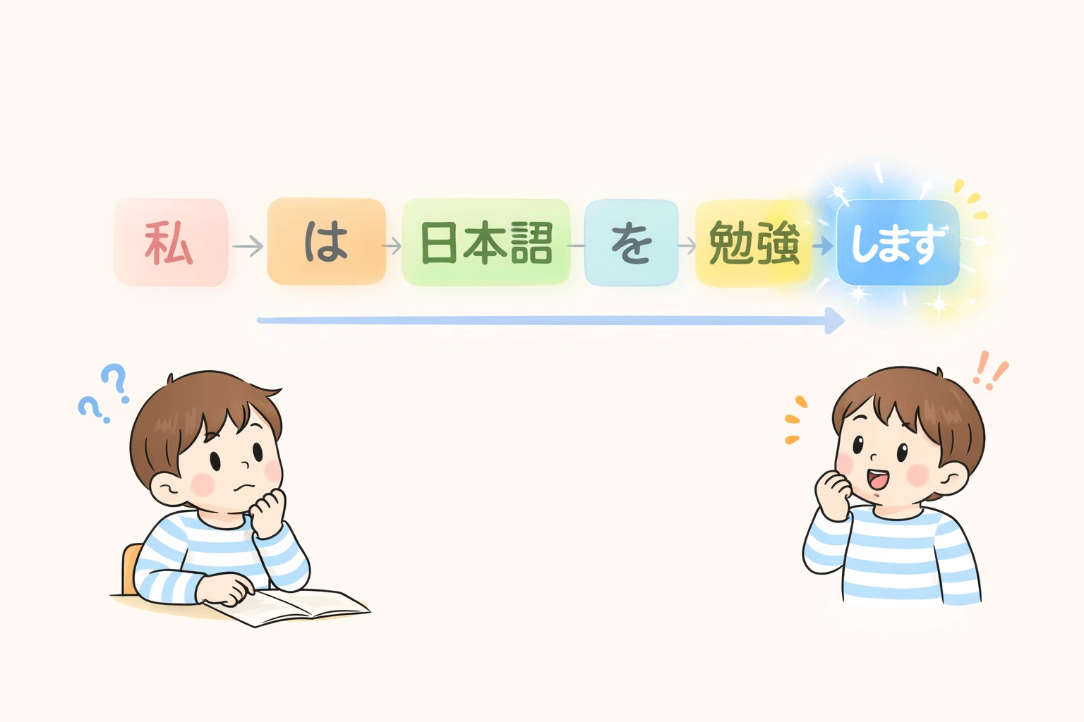 japanese sentence forming