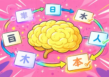 Spaced Repetition: The Definitive Guide