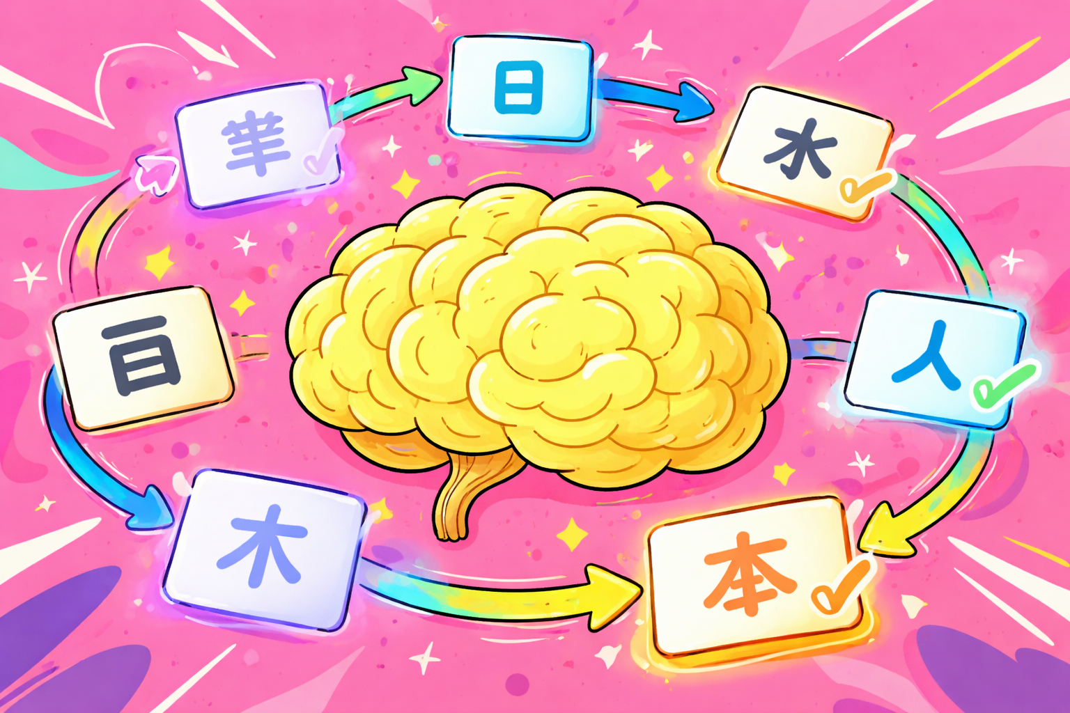 Katakana Chart With Stroke Order: Write Every Character the Right Way