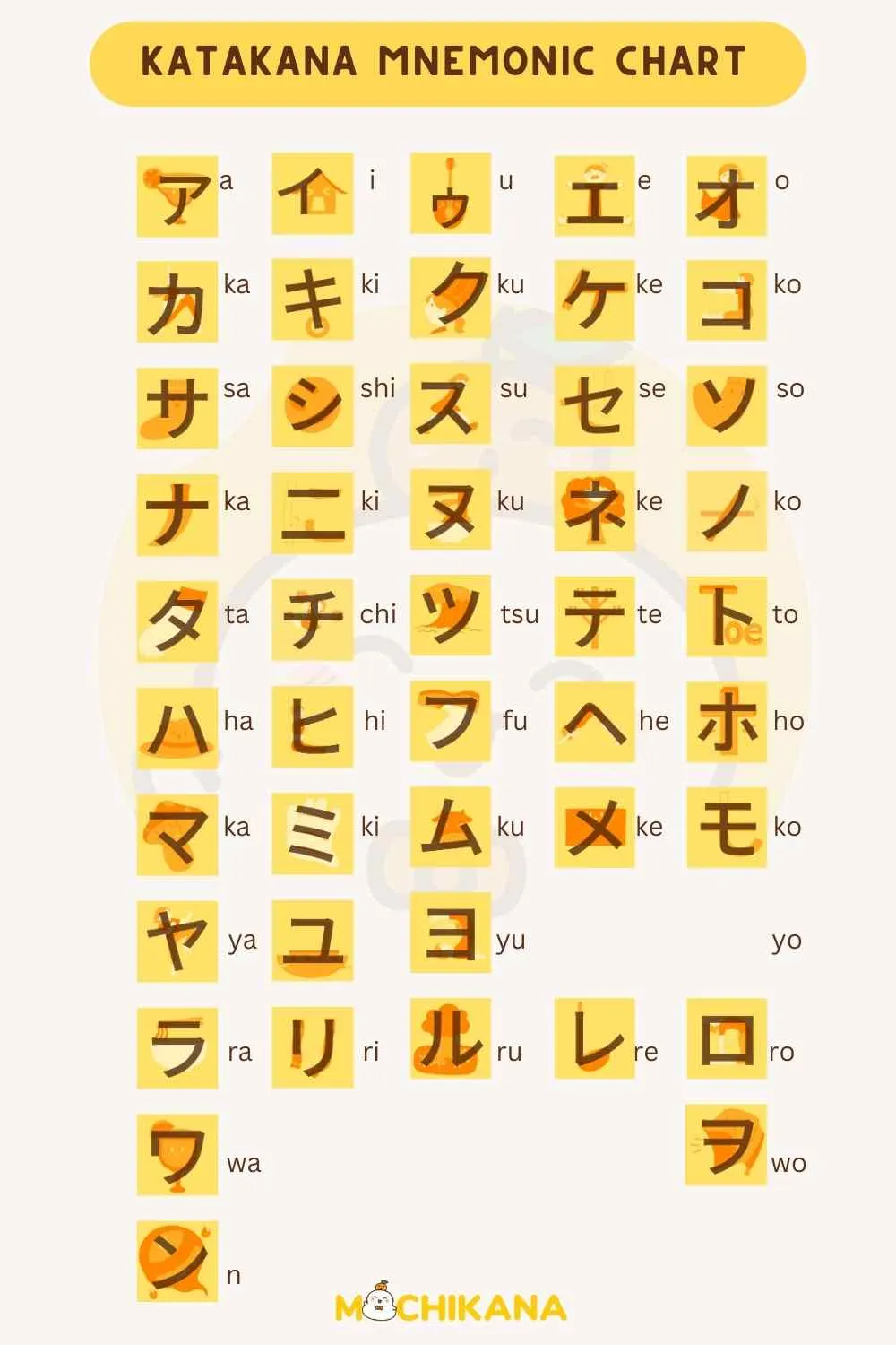  katakana mnemonics chart