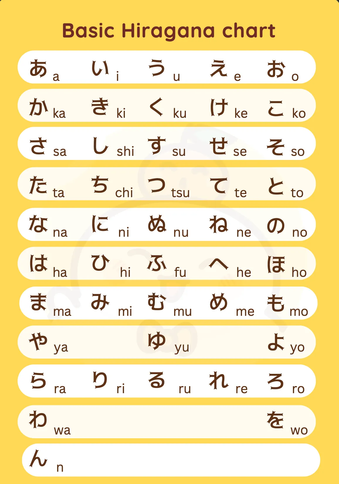 hiragana chart