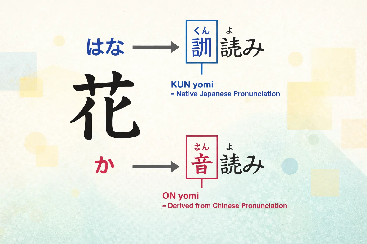learn kanji