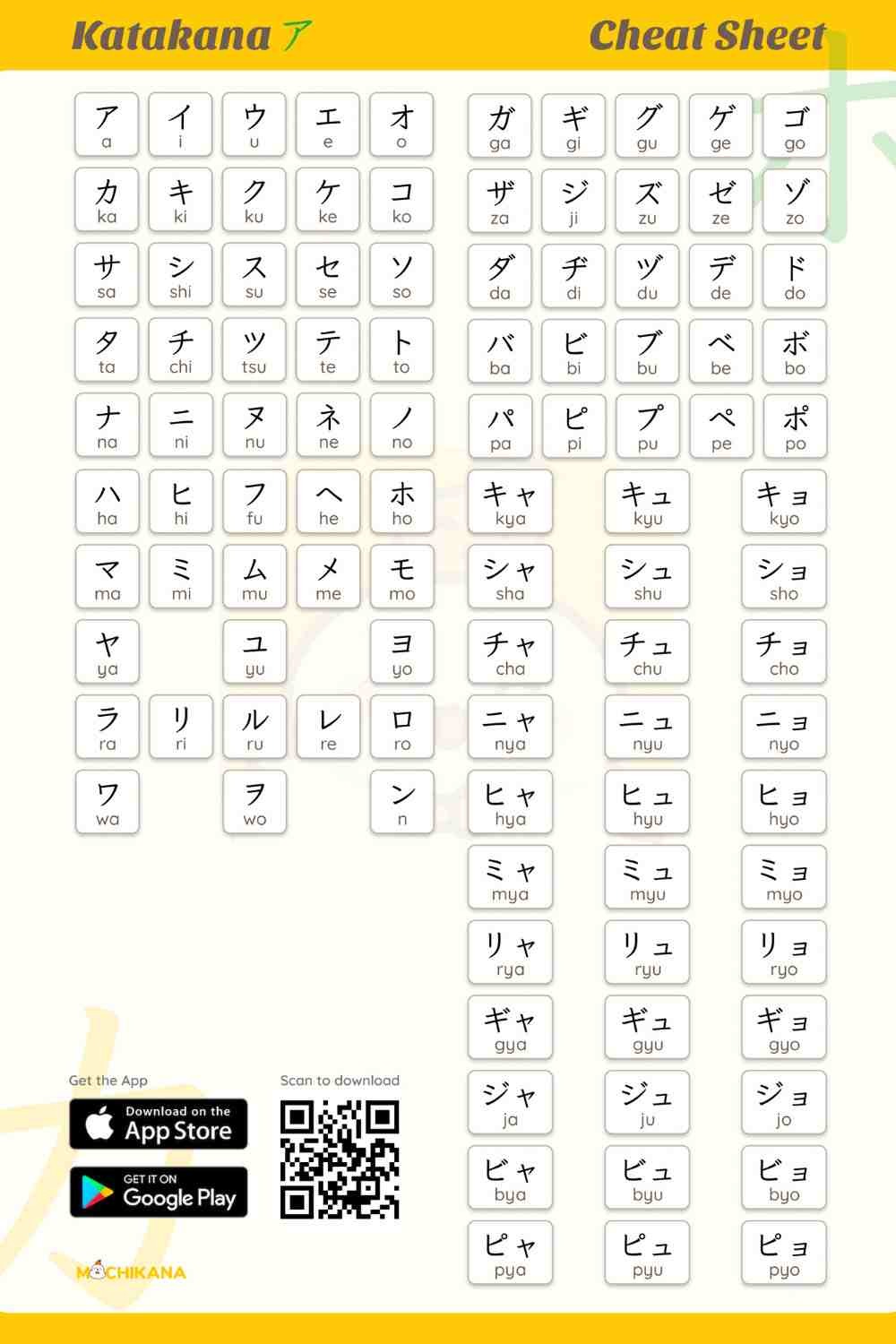 Katakana Cheat Sheet — Compact Full Chart