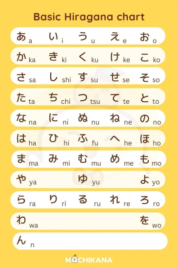Typing In Japanese How to Type in Japanese: Kana, Kanji and More - Kanji123