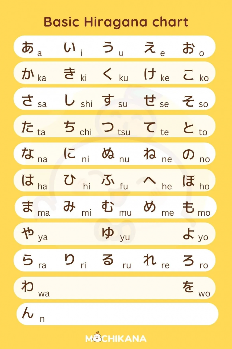 How to Type in Japanese: Kana, Kanji and More - Kanji123