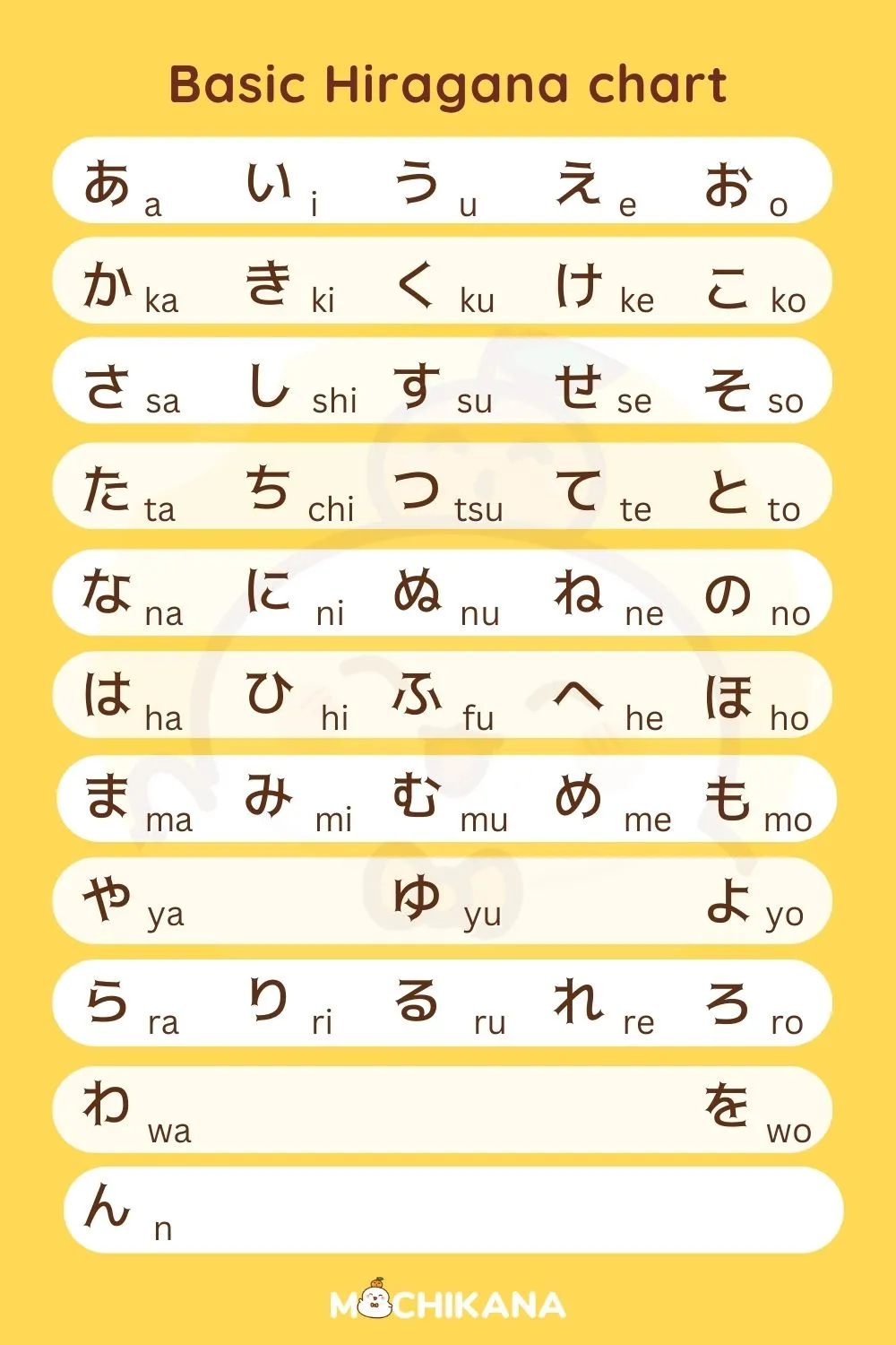 basic hiragana chart
