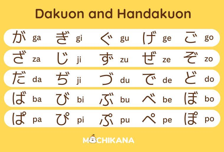 Dakuon and Handakuon Chart