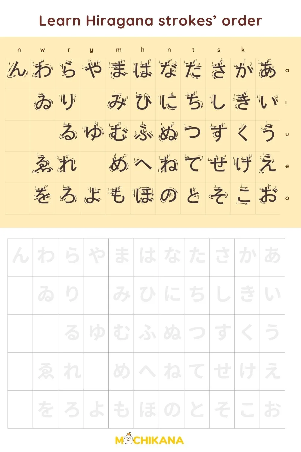 Hiragana Chart with Detailed Stroke Order
