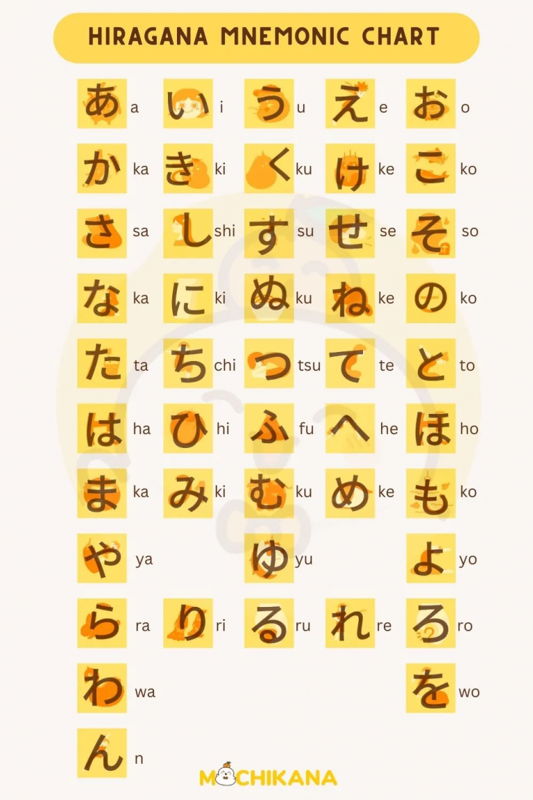 Hiragana Chart: Free Printable PDF for Every Learning Style