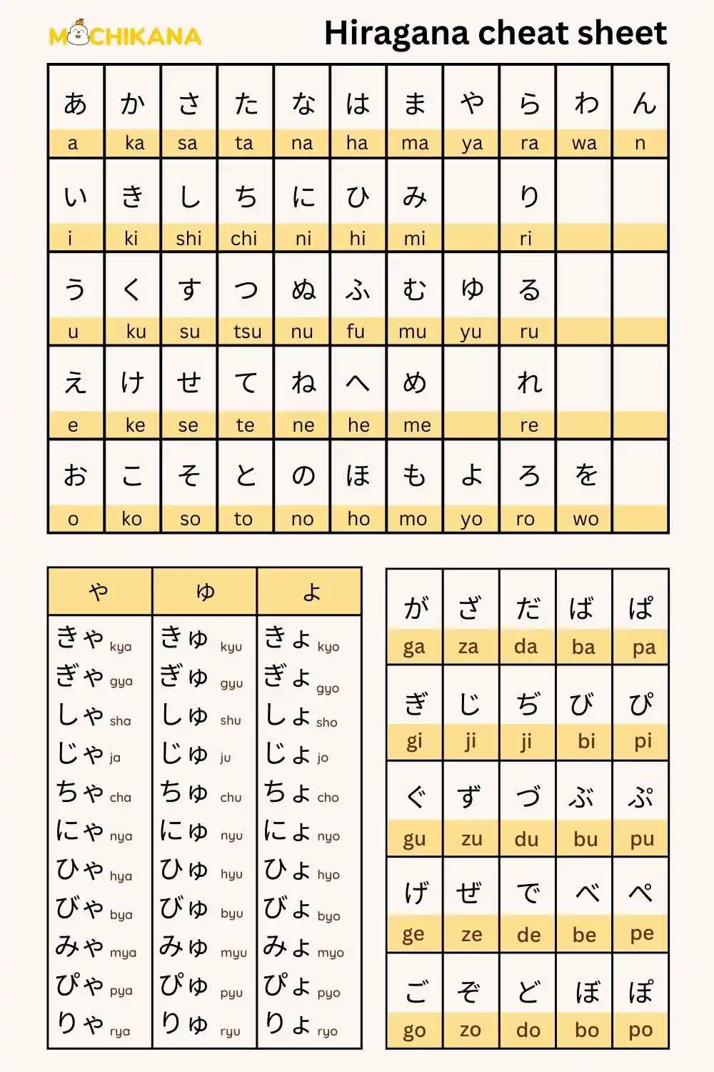 Full Hiragana Chart PDF