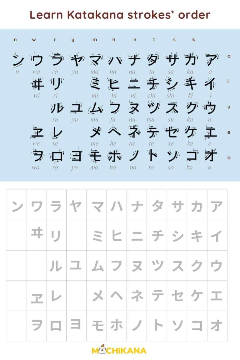 Katakana Chart With Stroke Order - Kanji123