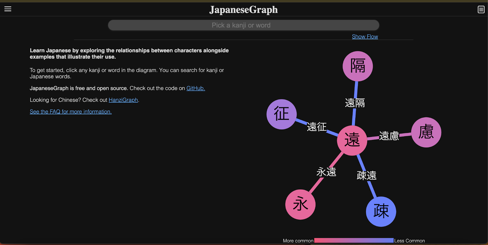 Japanese Graph (Kanji Visual Explorer)