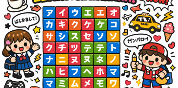 10 Katakana Charts: Basic, Stroke Order, Mnemonic You May Need