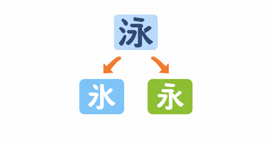 look up kanji: physical dict