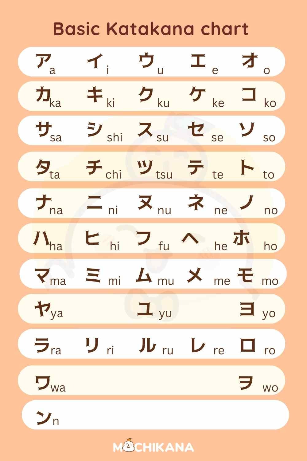 basic katakana chart