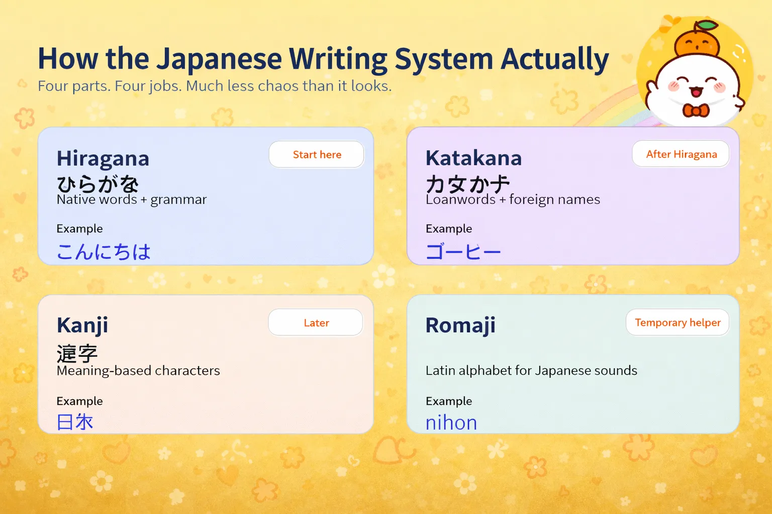 Japanese alphabet for beginners with Hiragana, Katakana, and Kanji