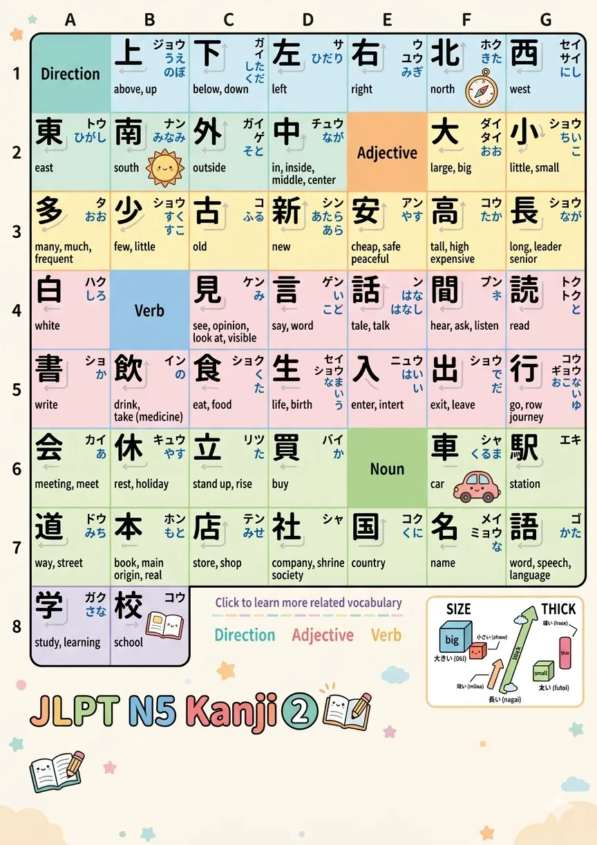 jlpt n5 kanji list