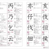 How to Use a Kanji Dictionary to Look Up Unknown Characters