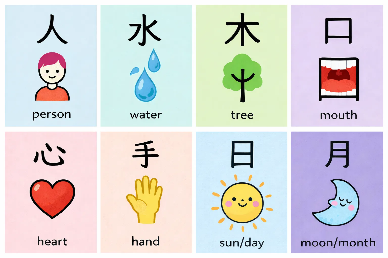 kanji radicals chart 2
