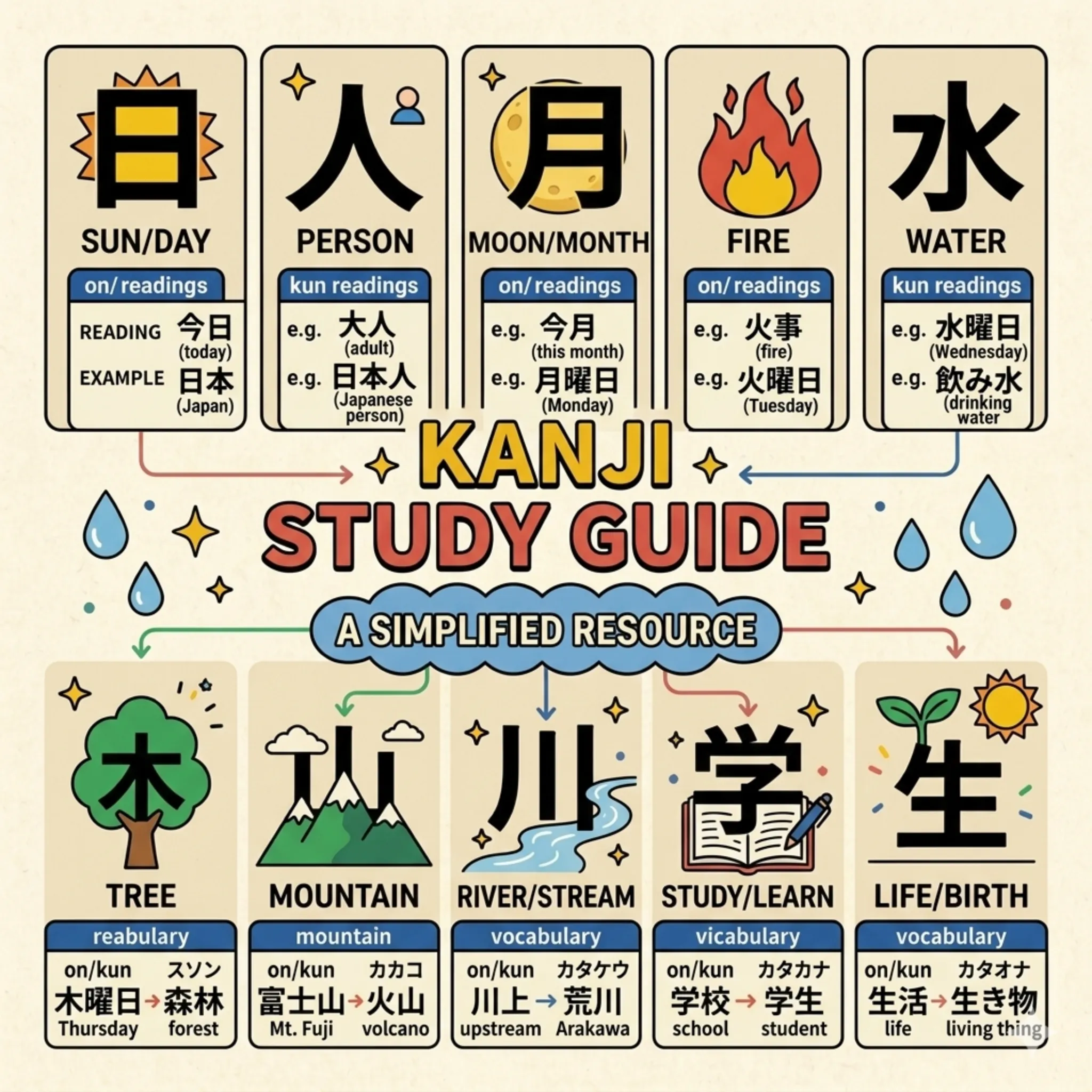 kanji study guide