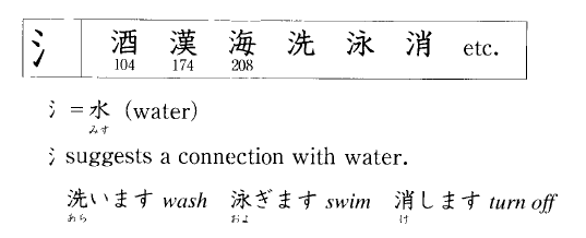 What Are Kanji Radicals?