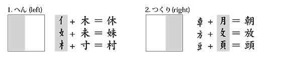 Common Kanji Structures Learners Should Recognize Early